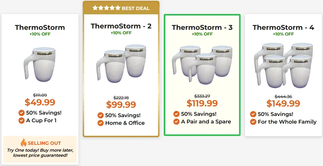 ThermoStorm Price Chart